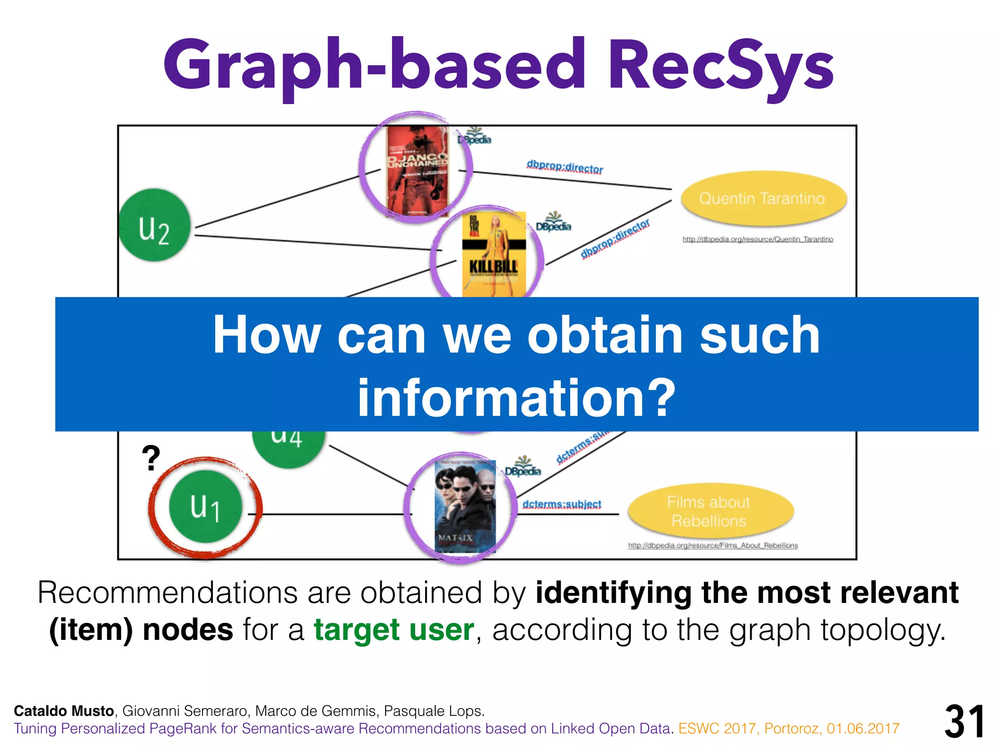 31Cataldo Musto, Giovanni Semeraro, Marco de Gemmis, Pasquale Lops.
Tuning Personalized PageRank for Semantics-aware Recommendations based on Linked Open Data. ESWC 2017, Portoroz, 01.06.2017
Graph-based RecSys
Recommendations are obtained by identifying the most relevant
(item) nodes for a target user, according to the graph topology.
?
How can we obtain such
information?
 