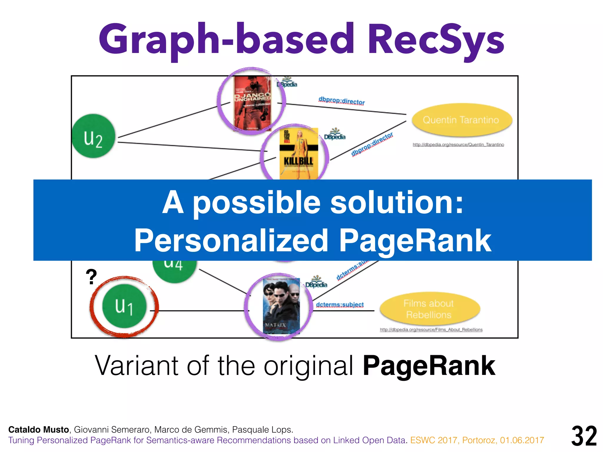 32Cataldo Musto, Giovanni Semeraro, Marco de Gemmis, Pasquale Lops.
Tuning Personalized PageRank for Semantics-aware Recommendations based on Linked Open Data. ESWC 2017, Portoroz, 01.06.2017
Graph-based RecSys
Variant of the original PageRank
?
A possible solution:
Personalized PageRank
 