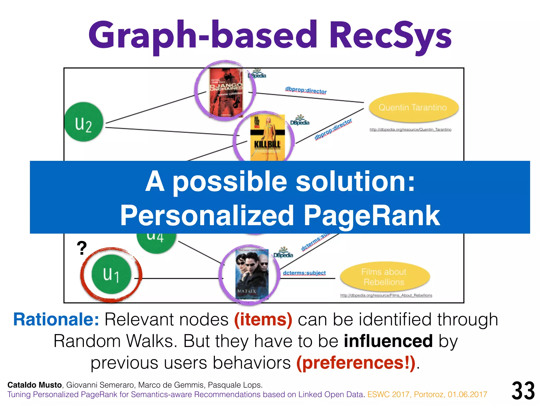 33Cataldo Musto, Giovanni Semeraro, Marco de Gemmis, Pasquale Lops.
Tuning Personalized PageRank for Semantics-aware Recommendations based on Linked Open Data. ESWC 2017, Portoroz, 01.06.2017
Graph-based RecSys
?
A possible solution:
Personalized PageRank
Rationale: Relevant nodes (items) can be identiﬁed through
Random Walks. But they have to be inﬂuenced by
previous users behaviors (preferences!).
 