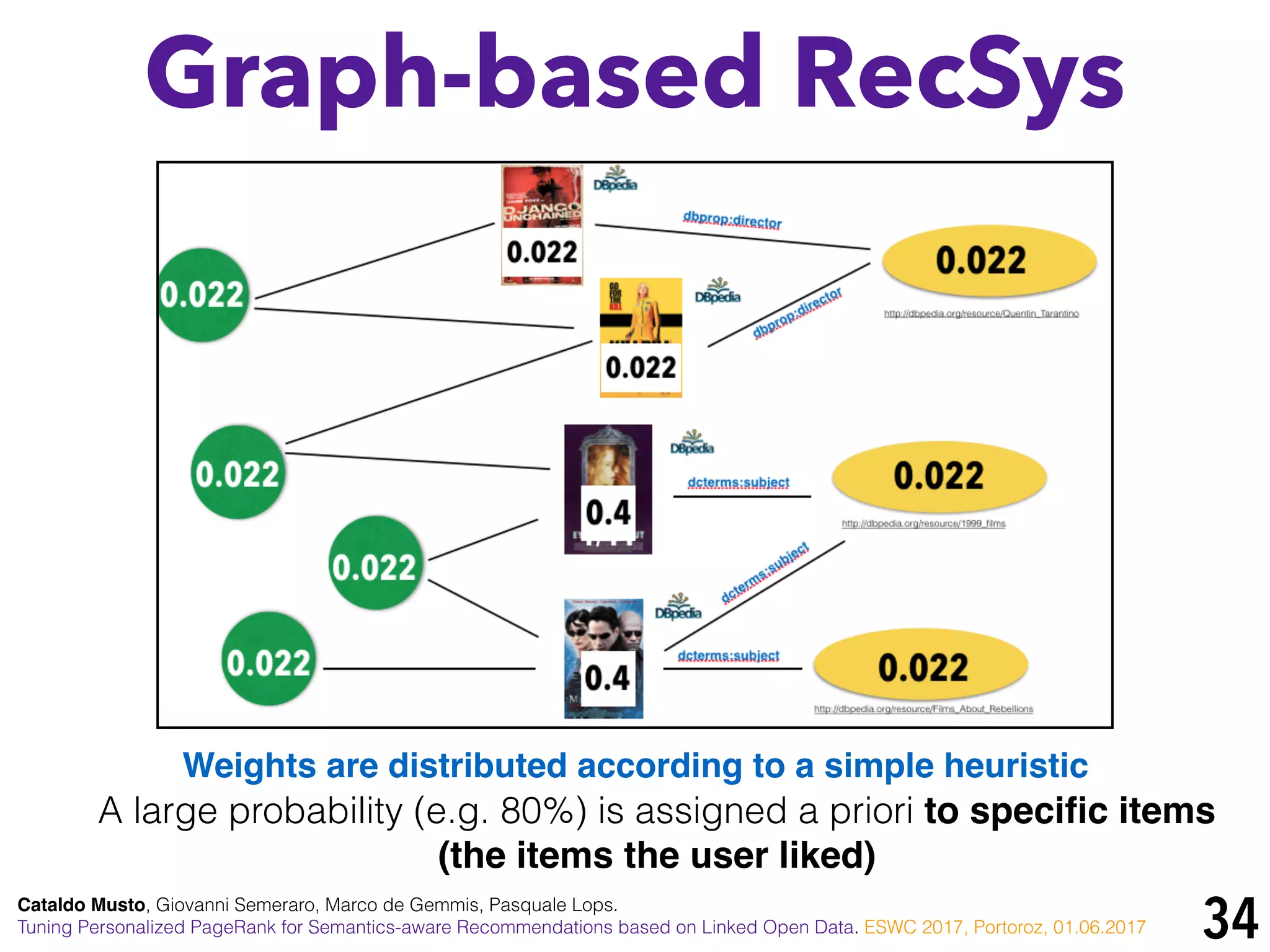 34
Graph-based RecSys
Cataldo Musto, Giovanni Semeraro, Marco de Gemmis, Pasquale Lops.
Tuning Personalized PageRank for Semantics-aware Recommendations based on Linked Open Data. ESWC 2017, Portoroz, 01.06.2017
A large probability (e.g. 80%) is assigned a priori to speciﬁc items
(the items the user liked)
Weights are distributed according to a simple heuristic
 