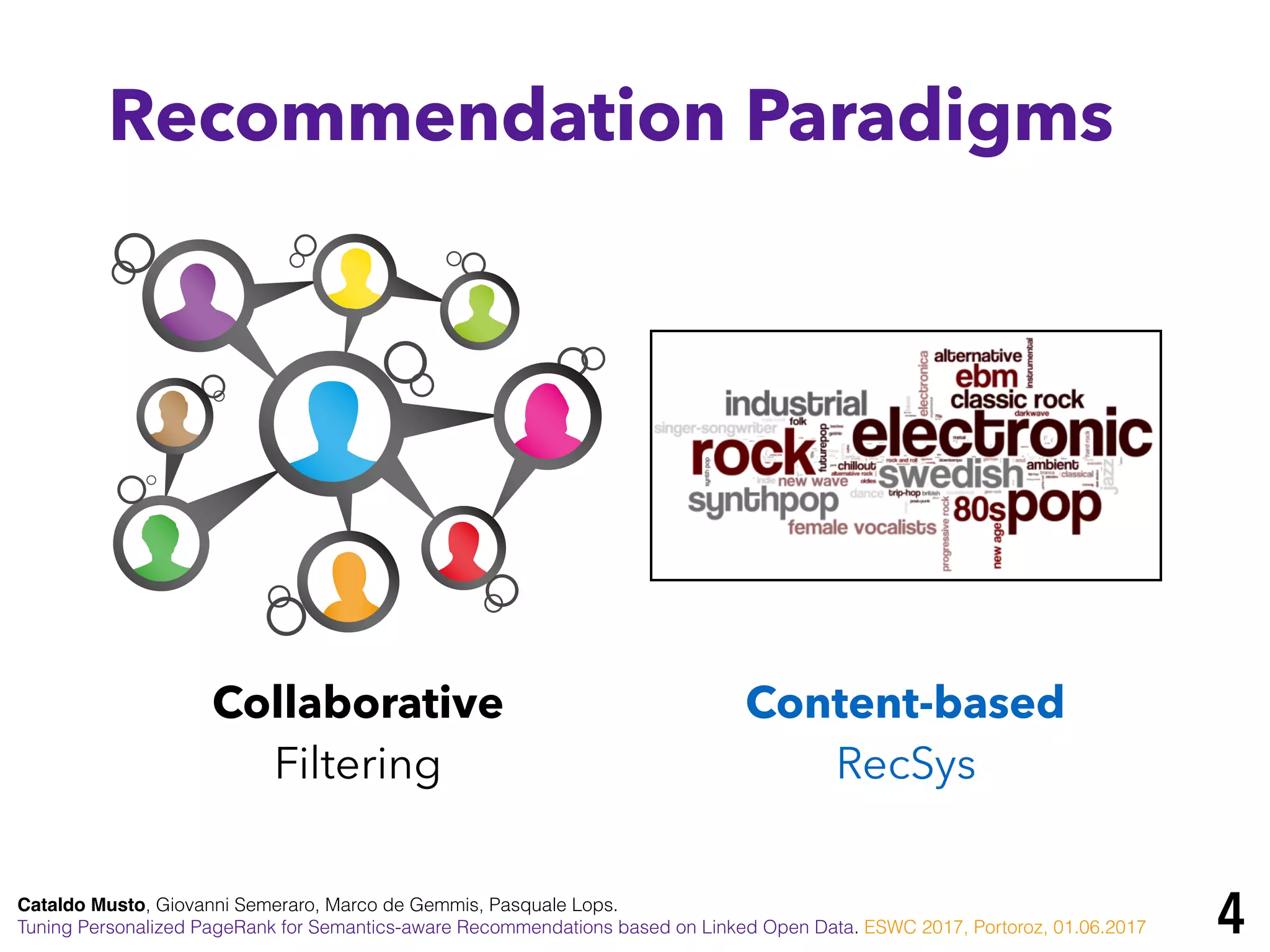 Cataldo Musto, Giovanni Semeraro, Marco de Gemmis, Pasquale Lops.
Tuning Personalized PageRank for Semantics-aware Recommendations based on Linked Open Data. ESWC 2017, Portoroz, 01.06.2017
Recommendation Paradigms
Collaborative
Filtering
Content-based
RecSys
4
 