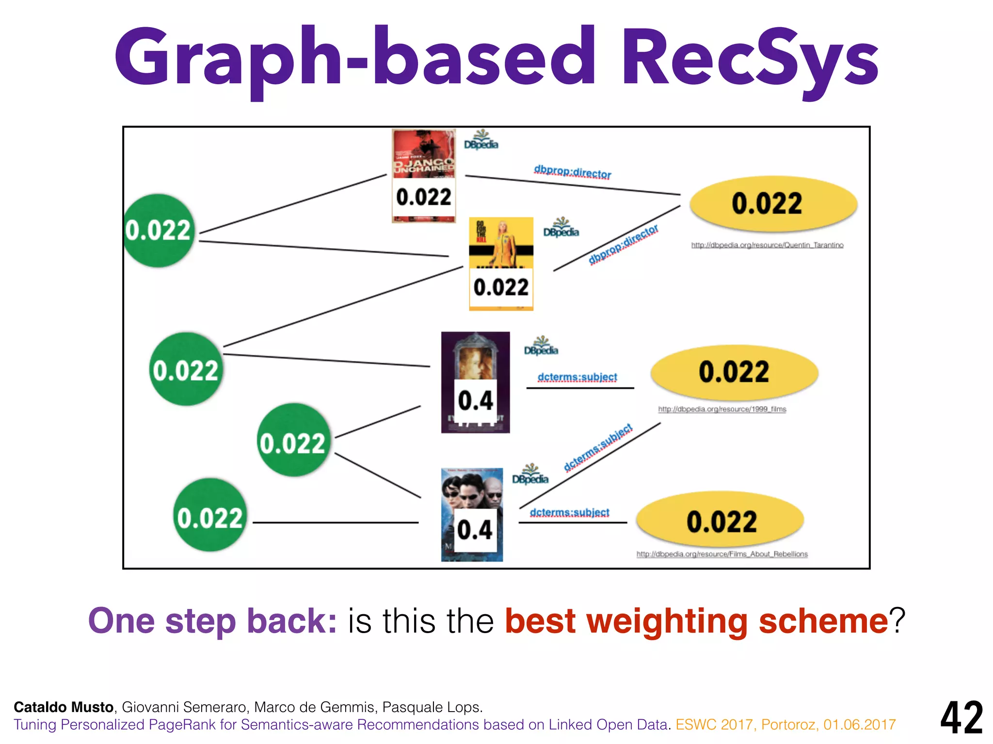 42
Graph-based RecSys
Cataldo Musto, Giovanni Semeraro, Marco de Gemmis, Pasquale Lops.
Tuning Personalized PageRank for Semantics-aware Recommendations based on Linked Open Data. ESWC 2017, Portoroz, 01.06.2017
One step back: is this the best weighting scheme?
 