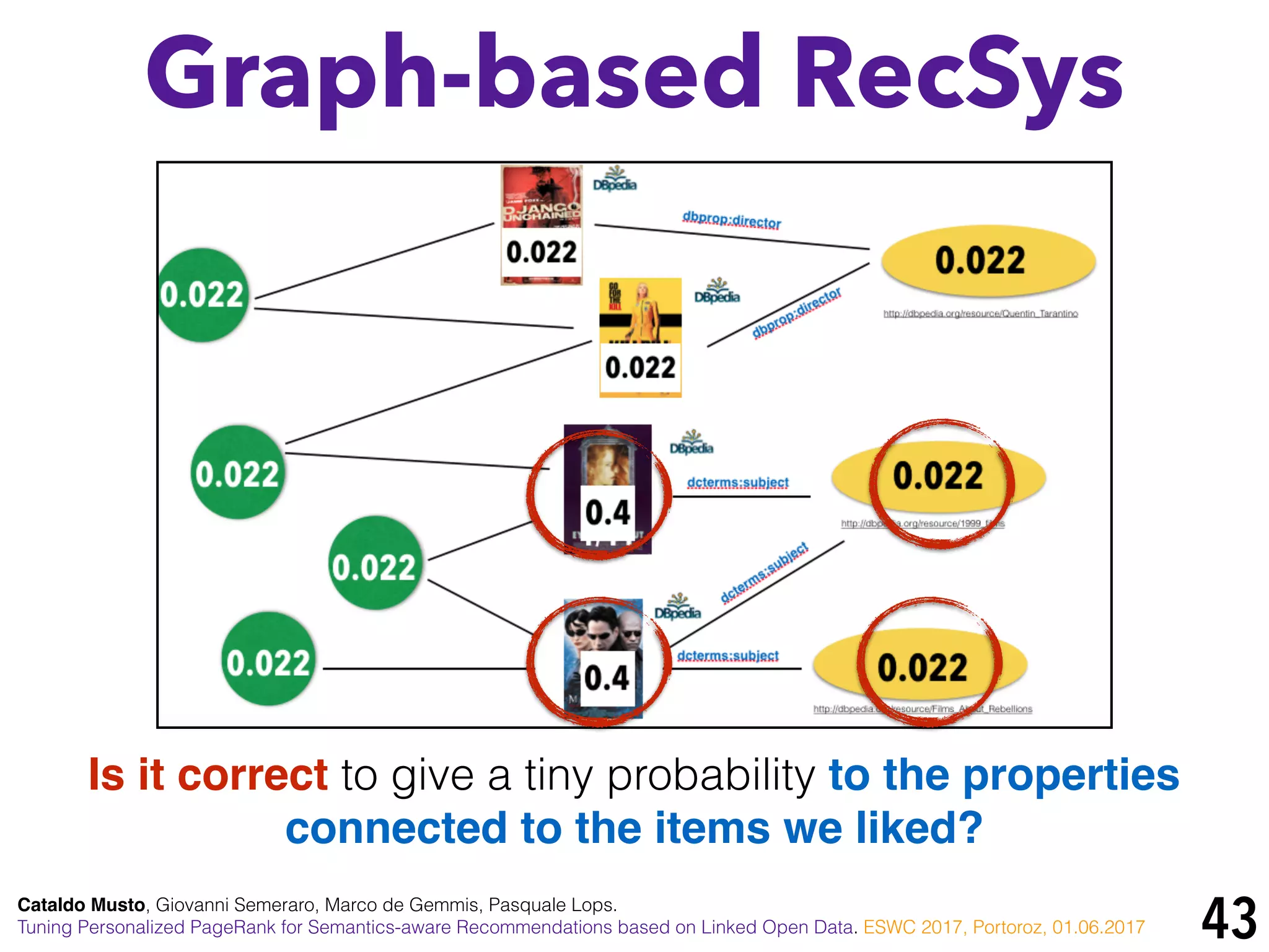 43
Graph-based RecSys
Cataldo Musto, Giovanni Semeraro, Marco de Gemmis, Pasquale Lops.
Tuning Personalized PageRank for Semantics-aware Recommendations based on Linked Open Data. ESWC 2017, Portoroz, 01.06.2017
Is it correct to give a tiny probability to the properties
connected to the items we liked?
 
