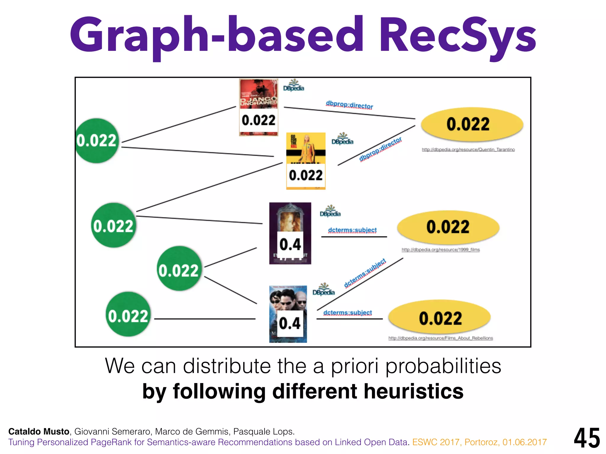 45
Graph-based RecSys
Cataldo Musto, Giovanni Semeraro, Marco de Gemmis, Pasquale Lops.
Tuning Personalized PageRank for Semantics-aware Recommendations based on Linked Open Data. ESWC 2017, Portoroz, 01.06.2017
We can distribute the a priori probabilities
by following different heuristics
 