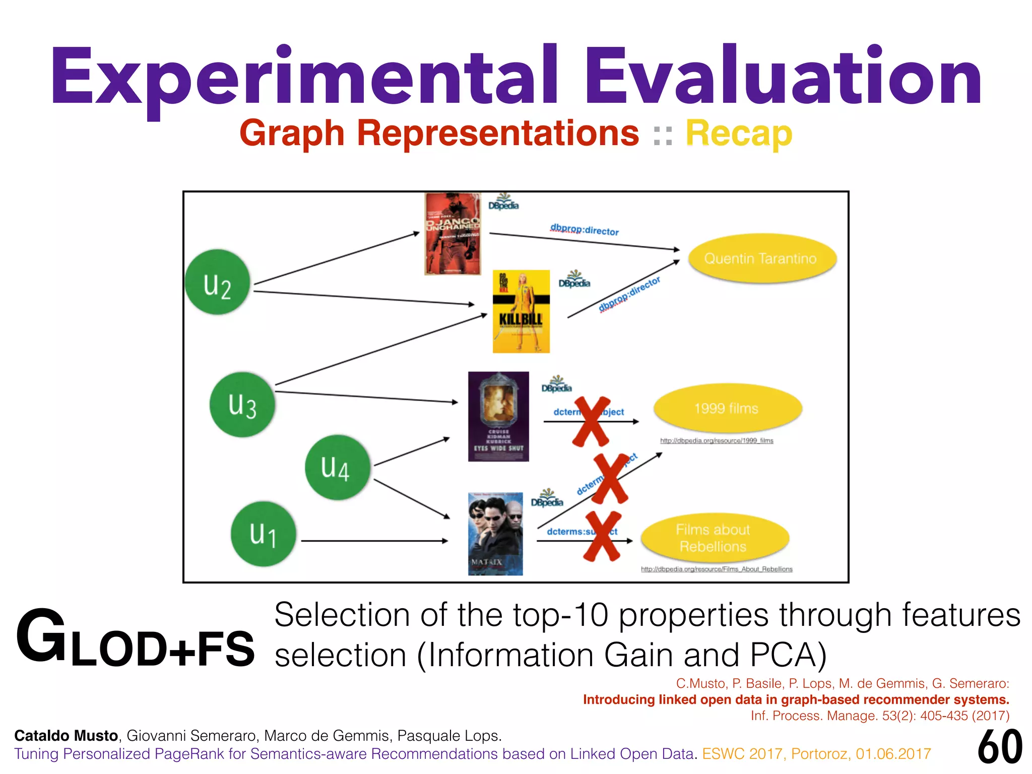 60
Experimental Evaluation
GLOD+FS
Selection of the top-10 properties through features
selection (Information Gain and PCA)
Graph Representations :: Recap
Cataldo Musto, Giovanni Semeraro, Marco de Gemmis, Pasquale Lops.
Tuning Personalized PageRank for Semantics-aware Recommendations based on Linked Open Data. ESWC 2017, Portoroz, 01.06.2017
C.Musto, P. Basile, P. Lops, M. de Gemmis, G. Semeraro:
Introducing linked open data in graph-based recommender systems.
Inf. Process. Manage. 53(2): 405-435 (2017)
 