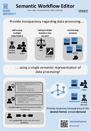 Semantic Workflow Editor
Sven Lieber, Anastasia Dimou, Ruben Verborgh
Provide necessary transparency in the
desired format...