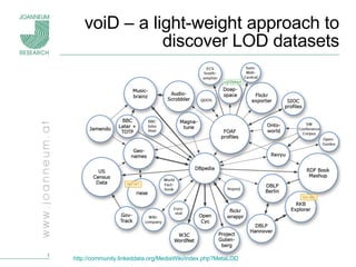 voiD – a light-weight approach to discover LOD datasets http:// community.linkeddata.org/MediaWiki/index.php?MetaLOD 