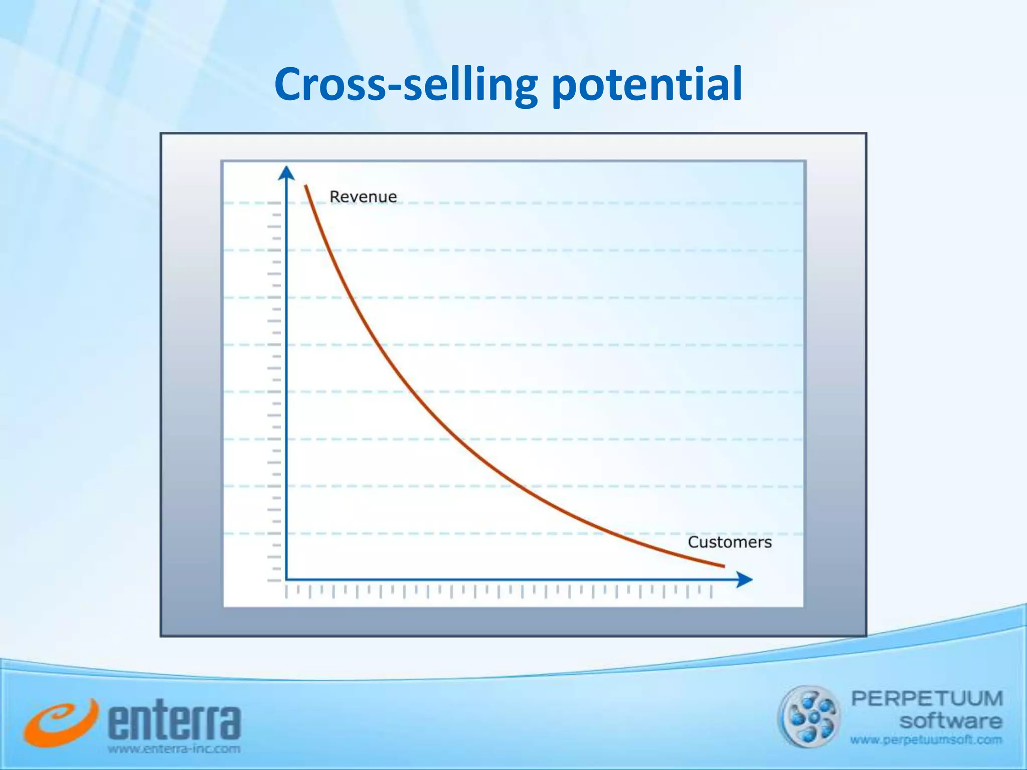  Tough competition by price SynergiesCross-selling of services through productsEliminate cash-flow gaps  Reduce operational costsOptimize infrastructure usage Accelerate products developmentOptimize development resources loadTest products through custom development