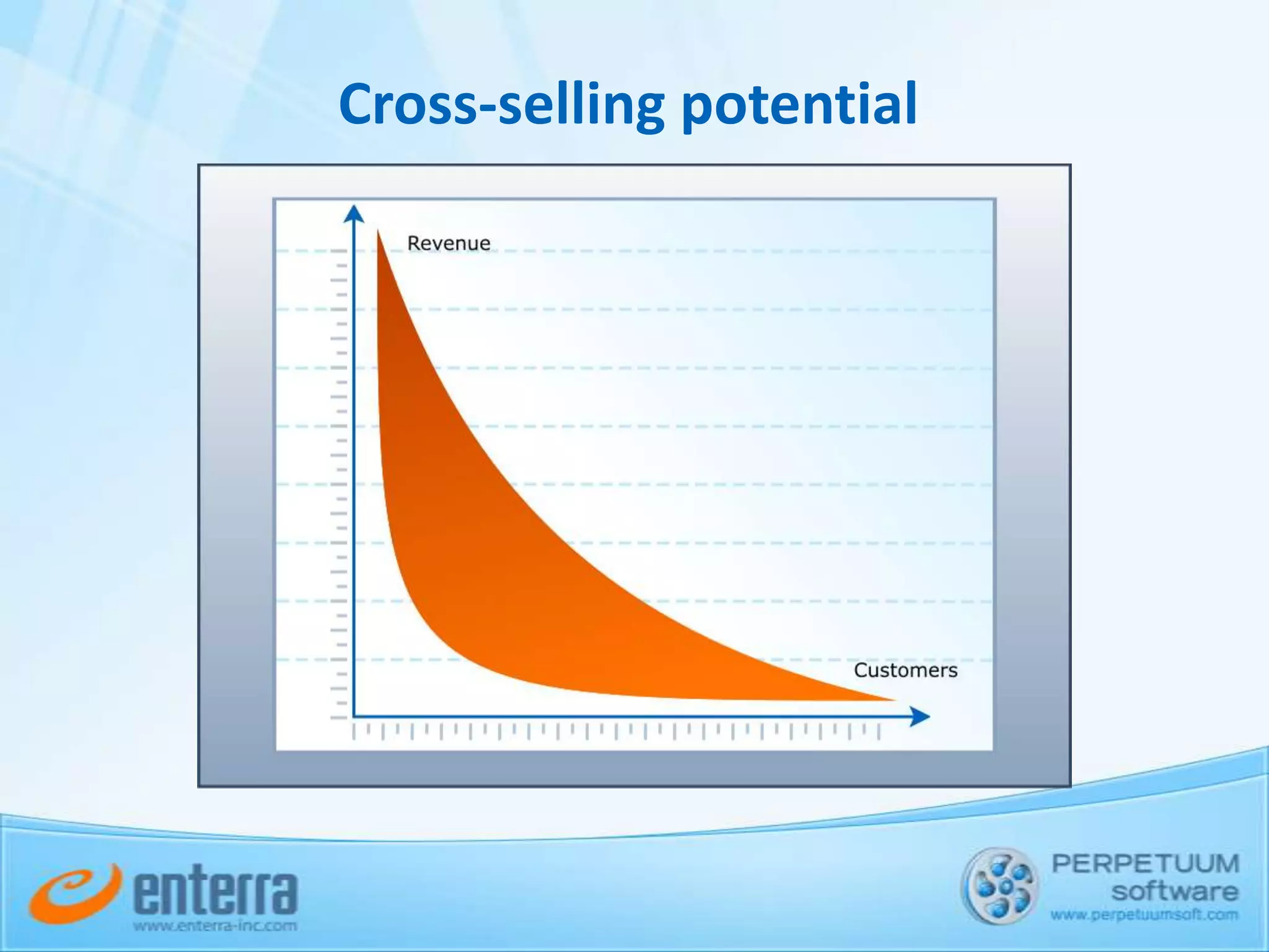 Two forms of cross-selling=Two related productsEach product with its own value +BSolution with value that even higher than A+C+=AC