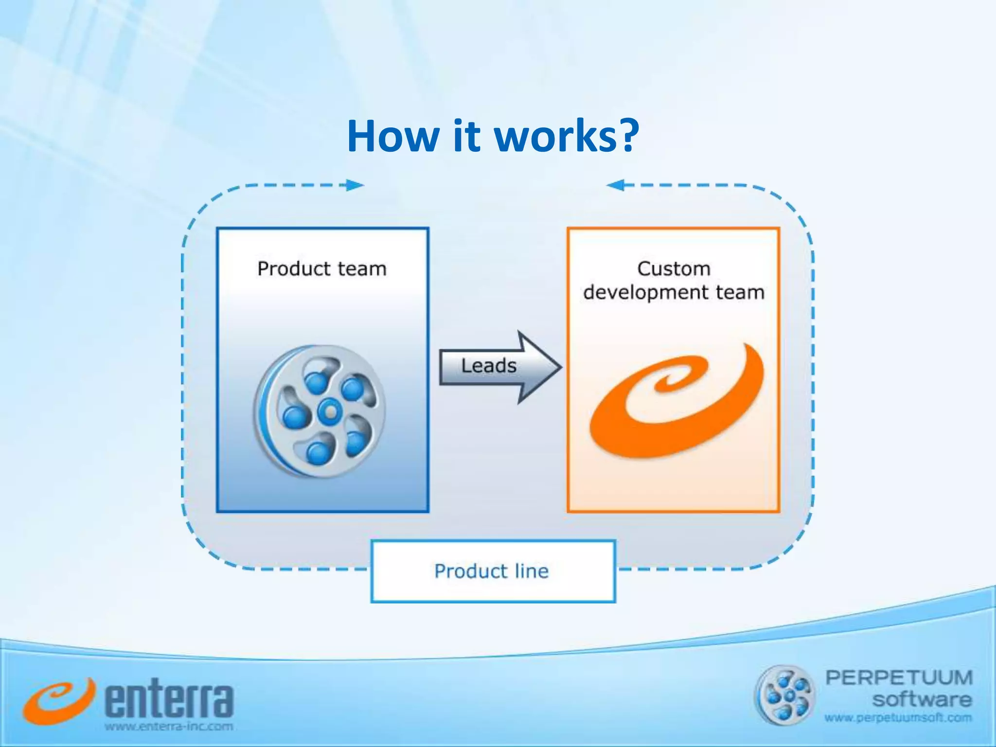 ExampleINT, Inc.Components for GIS