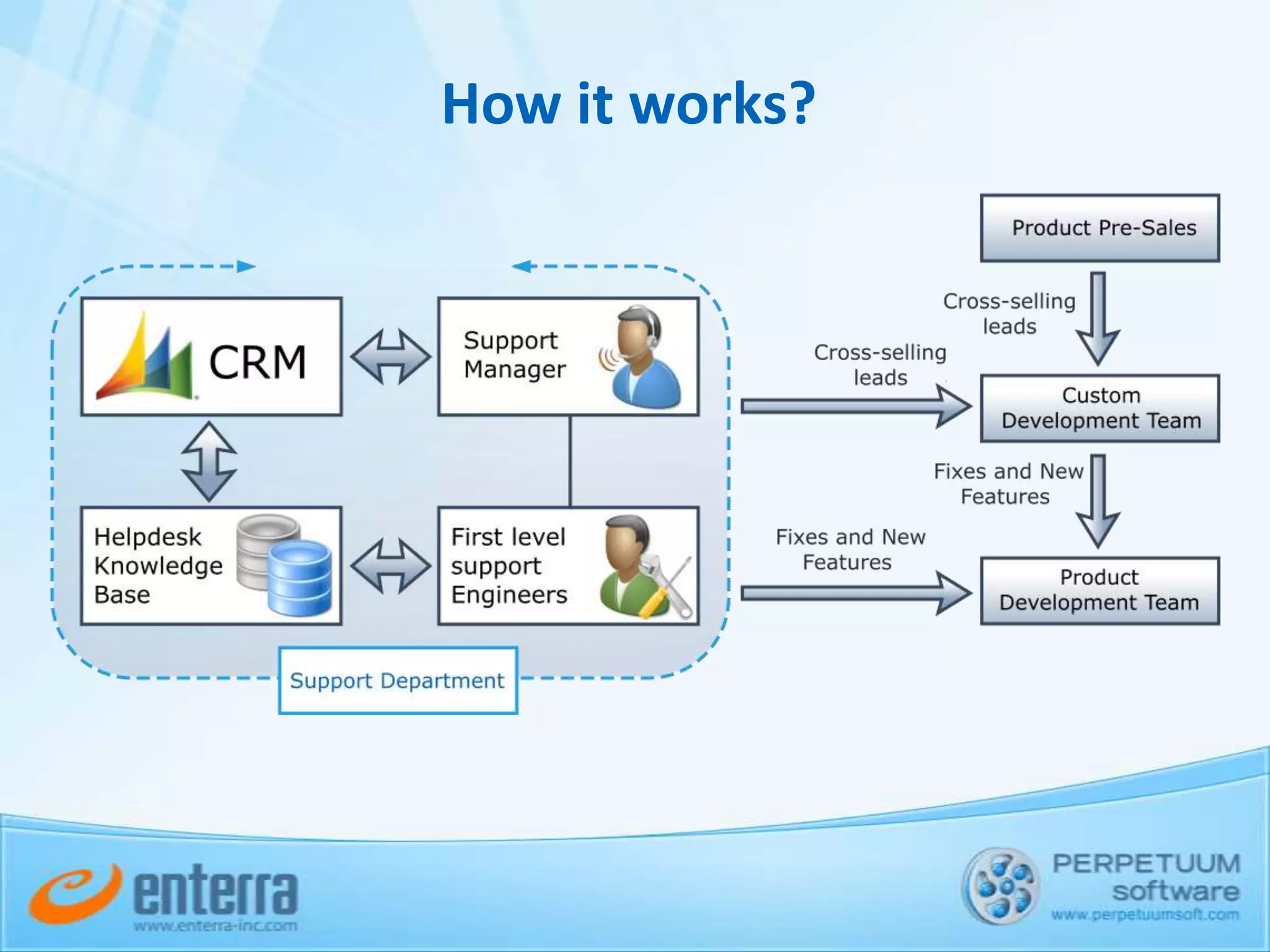 Vertical markets: geology and geological survey, mining industry