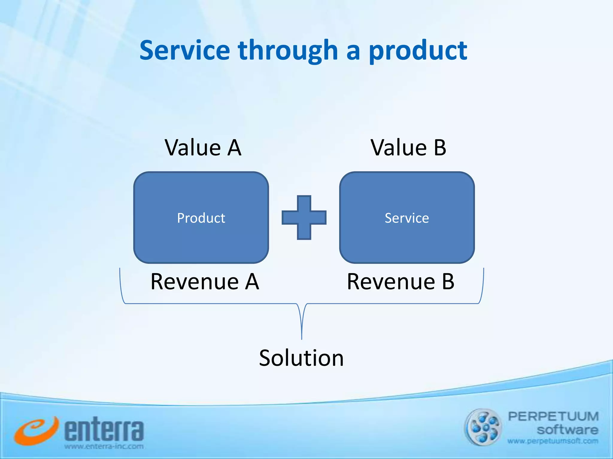  Project-oriented development process