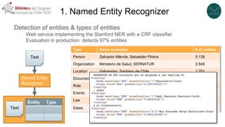 1. Named Entity Recognizer
Detection of entities & types of entities
Web service implementing the Stanford NER with a CRF ...