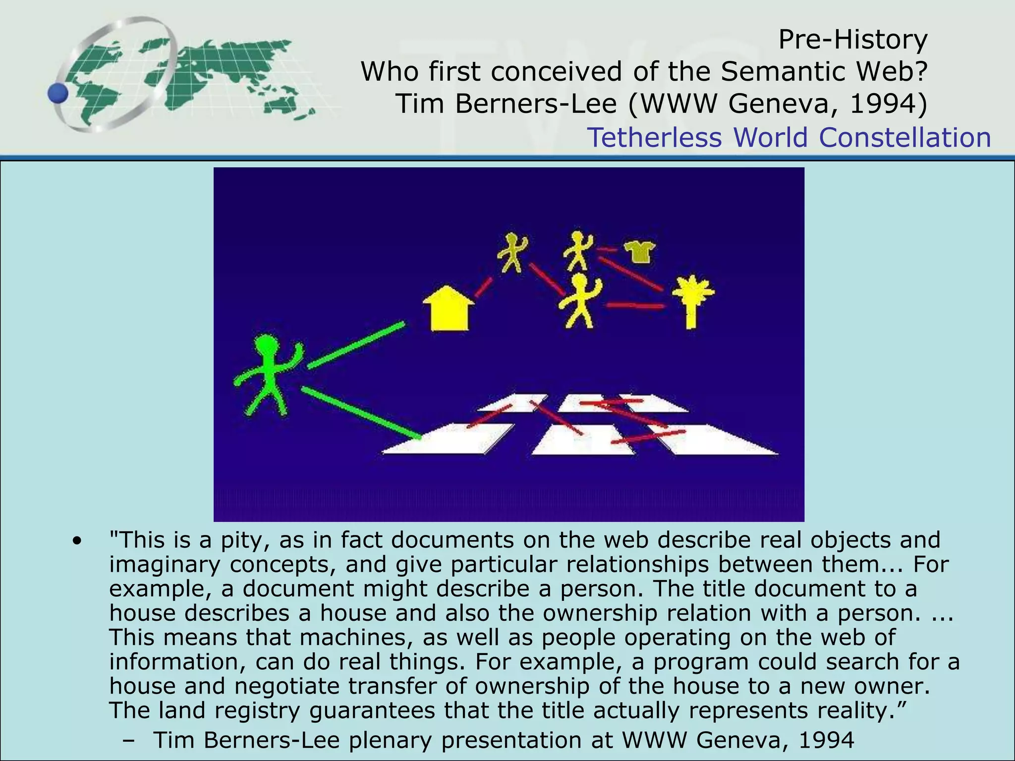 Pre-HistoryWho first conceived of the Semantic Web?Tim Berners-Lee (WWW Geneva, 1994)"This is a pity, as in fact documents on the web describe real objects and imaginary concepts, and give particular relationships between them... For example, a document might describe a person. The title document to a house describes a house and also the ownership relation with a person. ... This means that machines, as well as people operating on the web of information, can do real things. For example, a program could search for a house and negotiate transfer of ownership of the house to a new owner. The land registry guarantees that the title actually represents reality.”Tim Berners-Lee plenary presentation at WWW Geneva, 1994