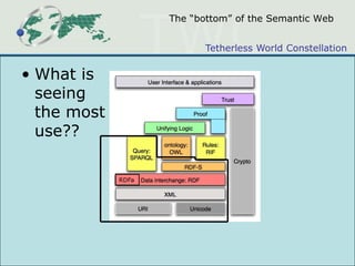 Sem Web 2010August 2010