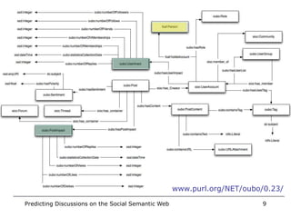Behaviour Ontology




                                                    www.purl.org/NET/oubo/0.23/

Predicting Discussions on the Social Semantic Web                        9
 