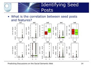 5     cont ent -t i m e-i n-day ( 0.089)      user -p ost -r at e ( 0.075)


                                                Identifying Seed
                 6     u ser -p ost -r at e ( 0.075)           user -out -degr ee ( 0.056)
                 7     cont ent -p ol ar i t y ( 0.064)        cont ent -r efer r al -count ( 0.030)
                 8     u ser -out -degr ee ( 0.040)            user -age ( 0.015)
                 9     cont ent -r efer r al -count ( 0.038)   cont ent -p ol ar i t y ( 0.015)


                                                Posts
                 10    cont ent -l engt h ( 0.020)             cont ent -l engt h ( 0.010)
                 11    cont ent -r ead ab i l i t y ( 0.018)   cont ent -com pl exi t y ( 0.004)
                 12    user -age ( 0.015)                      cont ent -noun-count ( 0.002)
                 13    cont ent -upp er case-count ( 0.012)    cont ent -r eadabi l i t y ( 0.001)
                 14    cont ent -noun-count ( 0.010)           cont ent -ver b-count ( 0.001)
• What is the correlation between seed posts
                 15
                 16
                       cont ent -ad j -count ( 0.005)
                       cont ent -com pl exi t y ( 0.0)
                                                               cont ent -ad j -count ( 0.0)
                                                               cont ent -i nfor m at i veness ( 0.0)

  and features?  17    cont ent -ver b-cou nt ( 0.0)           cont ent -upp er case-count ( 0.0)




Predicting Discussions onof t op-5 feat Semantic Web
     F i g. 3. Cont ribut ions the Social ures t o ident ifying Non-seeds (N ) and Seeds(S). 14
     Upper plot s are for t he Hait i dat aset and t he lower plot s are for t he Union A ddress
 