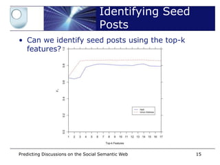 Identifying Seed
                                    Posts
• Can we identify seed posts using the top-k
  features?




Predicting Discussions on the Social Semantic Web      15
 