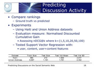 feat ures. Using the predict ed values for each post we can then form a ranking,

                                            Predicting
which is comparable to a ground t rut h ranking wit hin our dat a. T his provides
discussion activity levels, where posts are ordered by t heir expected volume. T his
                                            Discussion Activity
approach also enables context ual predict ions where a post can be compared wit h
existing posts t hat have produced lengthy debates.
      • Compare rankings
5.1     ExpGround s
         – er im ent truth vs predicted
D at• Experiments
     aset s For our experiment s we used t he same dat aset s as in t he previous
section: – Using Haiti from the Haiti Address tdatasets
         tweets collected and Union crisis and he Union Address speech. We
maintain t he same split s as before - t raining/ validat ion/ t est ing wit h a 70/ 20/ 10
         – Evaluation measure: Normalised Discounted
split - but without using t he t est split . Inst ead we t rain t he regression models
           Cumulative Gain
using t he seed post s in t he t raining split and t hen test t he predict ion accuracy
using the seed post s in the validat ion split k={1,5,10,20,50,100)
             • Assessing nDCG@k where - seed post s in the validation set
are identiﬁed using Support Vectorrained using botwith: content feat ures.
         – Tested the J48 classiﬁer t Regression h user+
Table 5 describes our dat aset s user+content features
             • user, content, for clariﬁcation.
               T abl e 5. Discussion volumes and dist ribut ions of our dat aset s
          D at aset       T r ai n Si ze   T est Si ze    T est Vol M ean   T est Vol SD
           H ai t i            980            210               1.664           3.017
      U nion A ddr ess        5,067          1,161              1.761           2.342


      Predicting Discussions on the Social Semantic Web                                18
 
