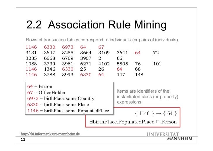Statistical Schema Induction