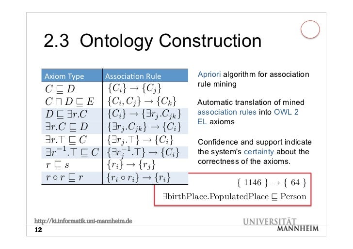 Statistical Schema Induction