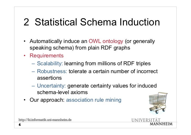 Statistical Schema Induction