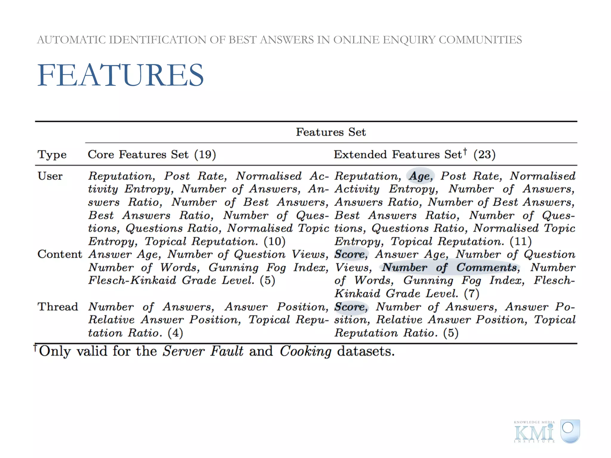 AUTOMATIC IDENTIFICATION OF BEST ANSWERS IN ONLINE ENQUIRY COMMUNITIES


FEATURES
 