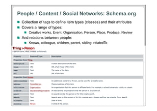 People / Content / Social Networks: Schema.org
 !   Collection of tags to define item types (classes) and their attributes
 !   Covers a range of types:
     !   Creative works, Event, Organisation, Person, Place, Produce, Review
 !   And relations between people:
     !   Knows, colleague, children, parent, sibling, relatedTo




14
 