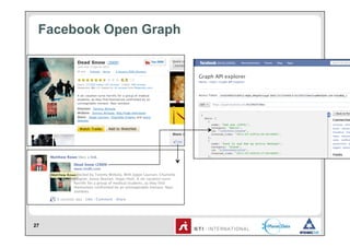 Facebook Open Graph




27
 