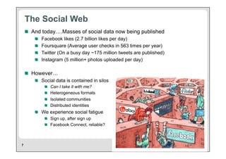 The Social Web
    !   And today….Masses of social data now being published
        !       Facebook likes (2.7 billion likes per day)
        !       Foursquare (Average user checks in 563 times per year)
        !       Twitter (On a busy day ~175 million tweets are published)
        !       Instagram (5 million+ photos uploaded per day)

    !   However…
        !   Social data is contained in silos
                 !   Can I take it with me?
                 !   Heterogeneous formats
                 !   Isolated communities
                 !   Distributed identities
        !   We experience social fatigue
                 !   Sign up, after sign up
                 !   Facebook Connect, reliable?



7
 