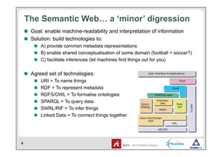 The Semantic Web… a ‘minor’ digression
    !   Goal: enable machine-readability and interpretation of information
    !   Solution: build technologies to:
        !   A) provide common metadata representations
        !   B) enable shared conceptualisation of some domain (football = soccer?)
        !   C) facilitate inferences (let machines find things out for you)

    !   Agreed set of technologies:
        !       URI = To name things
        !       RDF = To represent metadata
        !       RDFS/OWL = To formalise ontologies
        !       SPARQL = To query data
        !       SWRL/RIF = To infer things
        !       Linked Data = To connect things together




8
 