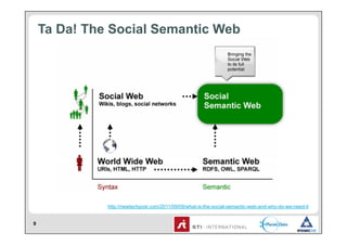 Ta Da! The Social Semantic Web




              http://newtechpost.com/2011/09/09/what-is-the-social-semantic-web-and-why-do-we-need-it


9
 