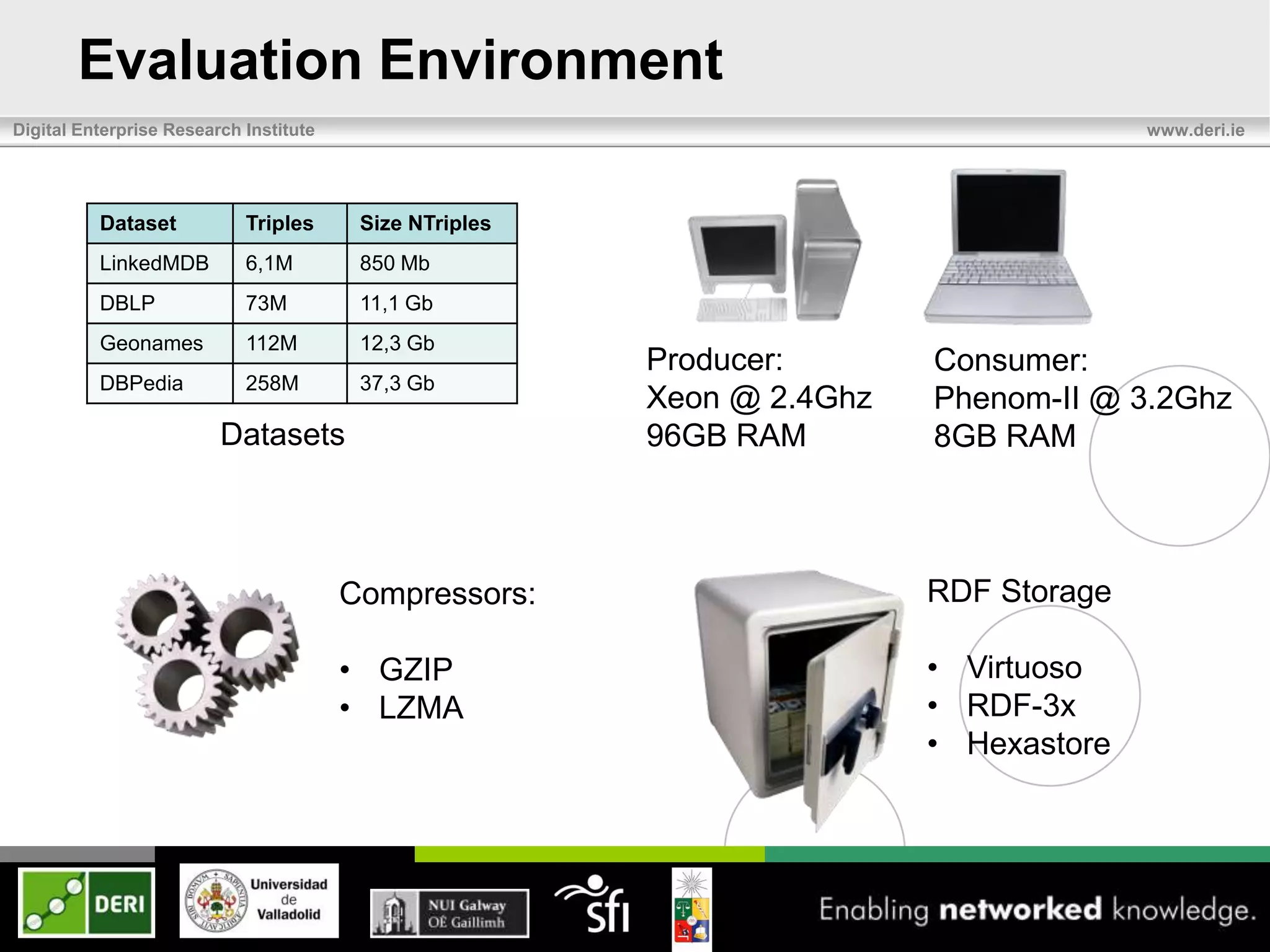 Evaluation Environment
Digital Enterprise Research Institute                                                  www.deri.ie




          Dataset           Triples      Size NTriples
          LinkedMDB         6,1M         850 Mb
          DBLP              73M          11,1 Gb
          Geonames          112M         12,3 Gb
                                                         Producer:       Consumer:
          DBPedia           258M         37,3 Gb
                                                         Xeon @ 2.4Ghz   Phenom-II @ 3.2Ghz
                         Datasets                        96GB RAM        8GB RAM



                                        Compressors:                     RDF Storage

                                        • GZIP                           • Virtuoso
                                        • LZMA                           • RDF-3x
                                                                         • Hexastore
 