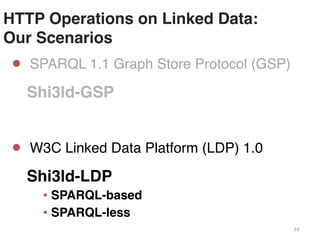 HTTP Operations on Linked Data:  
Our Scenarios!
24	
  
●  SPARQL 1.1 Graph Store Protocol (GSP)"
!Shi3ld-GSP!
"
●  W3C Li...