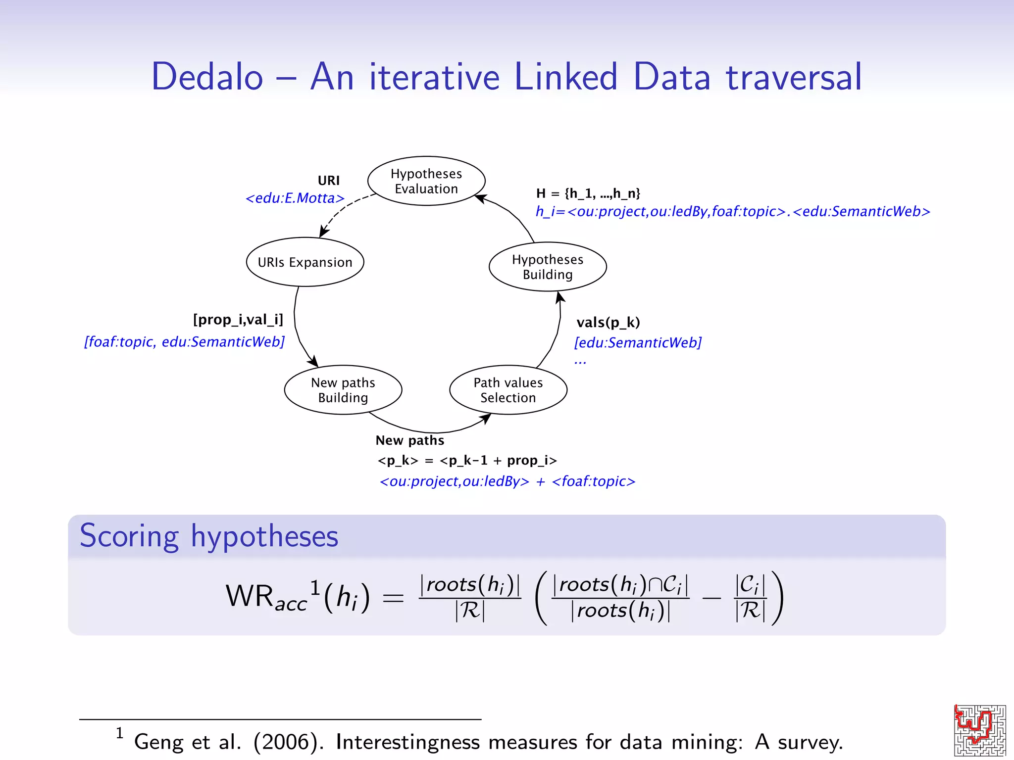 nal instance 
 roots(hi ): elements 2 Ci having hi in common 
roots(hi)=fou:M.dAquin, ou:V.Lopez, ou:M.Saboug 
*spread across dierent datasets 
hi = hou:project!ou:ledBy!foaf:topicipk :hedu:SemanticWebivk 
Building each hi : 
{ how? 
{ which chains of properties? 
{ where to  