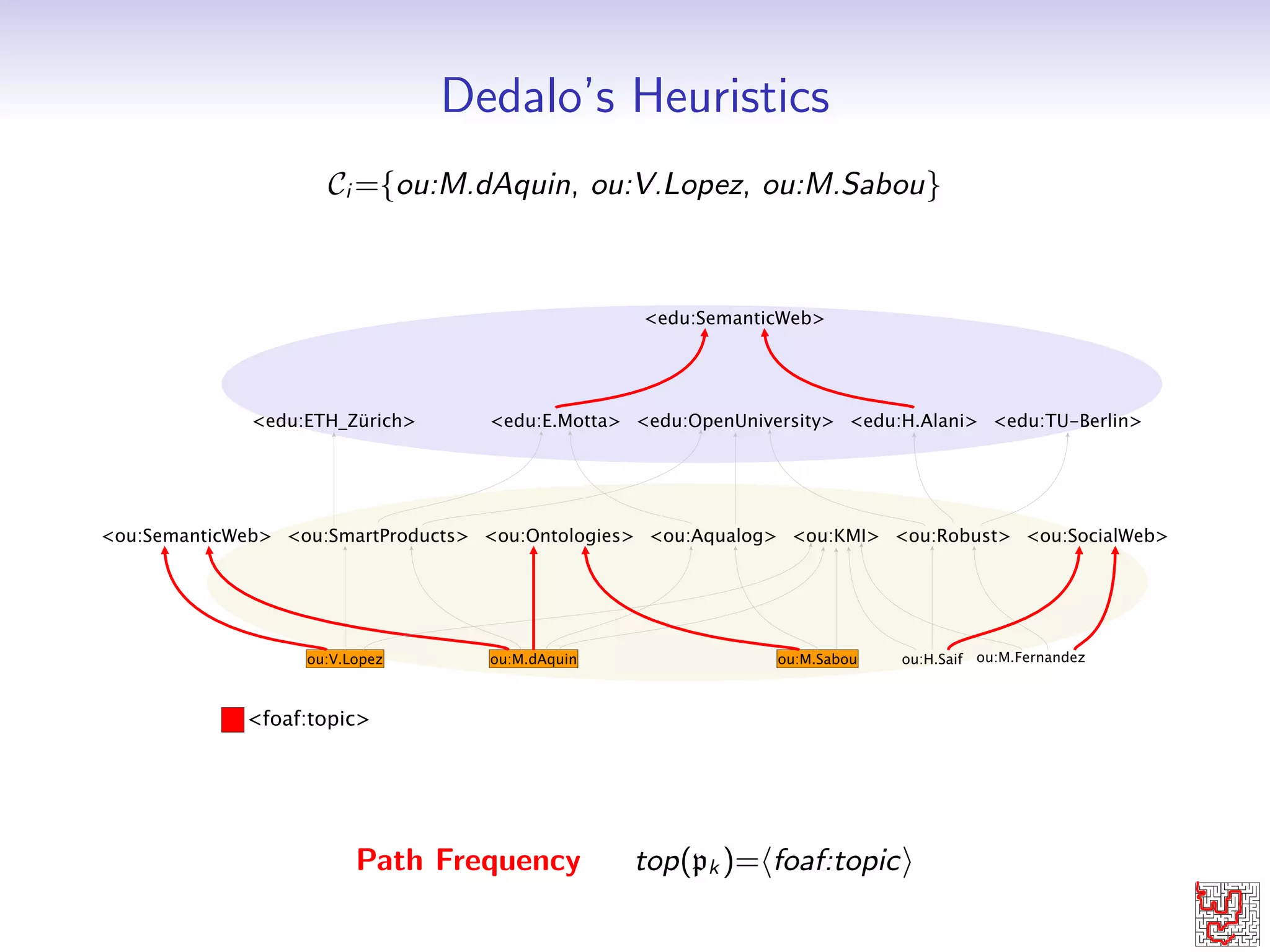 Dedalo { An iterative Linked Data traversal 
How to de 