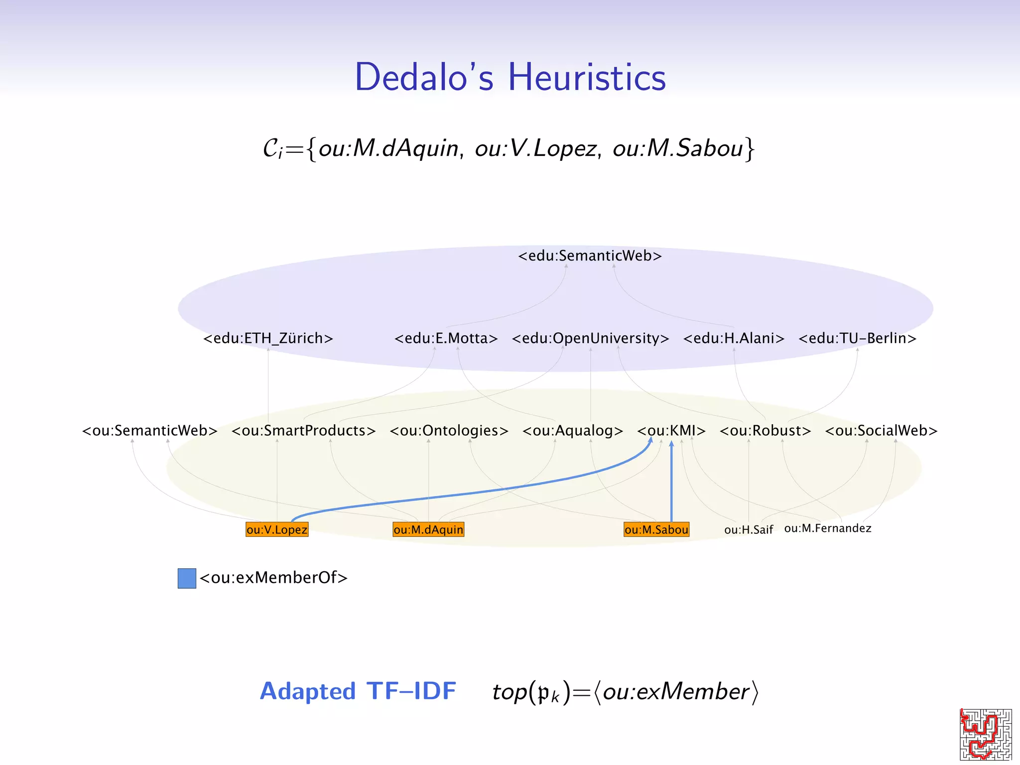 ne the interestingness of a path pk? 
How to reach the best hi in the shortest time? 
 