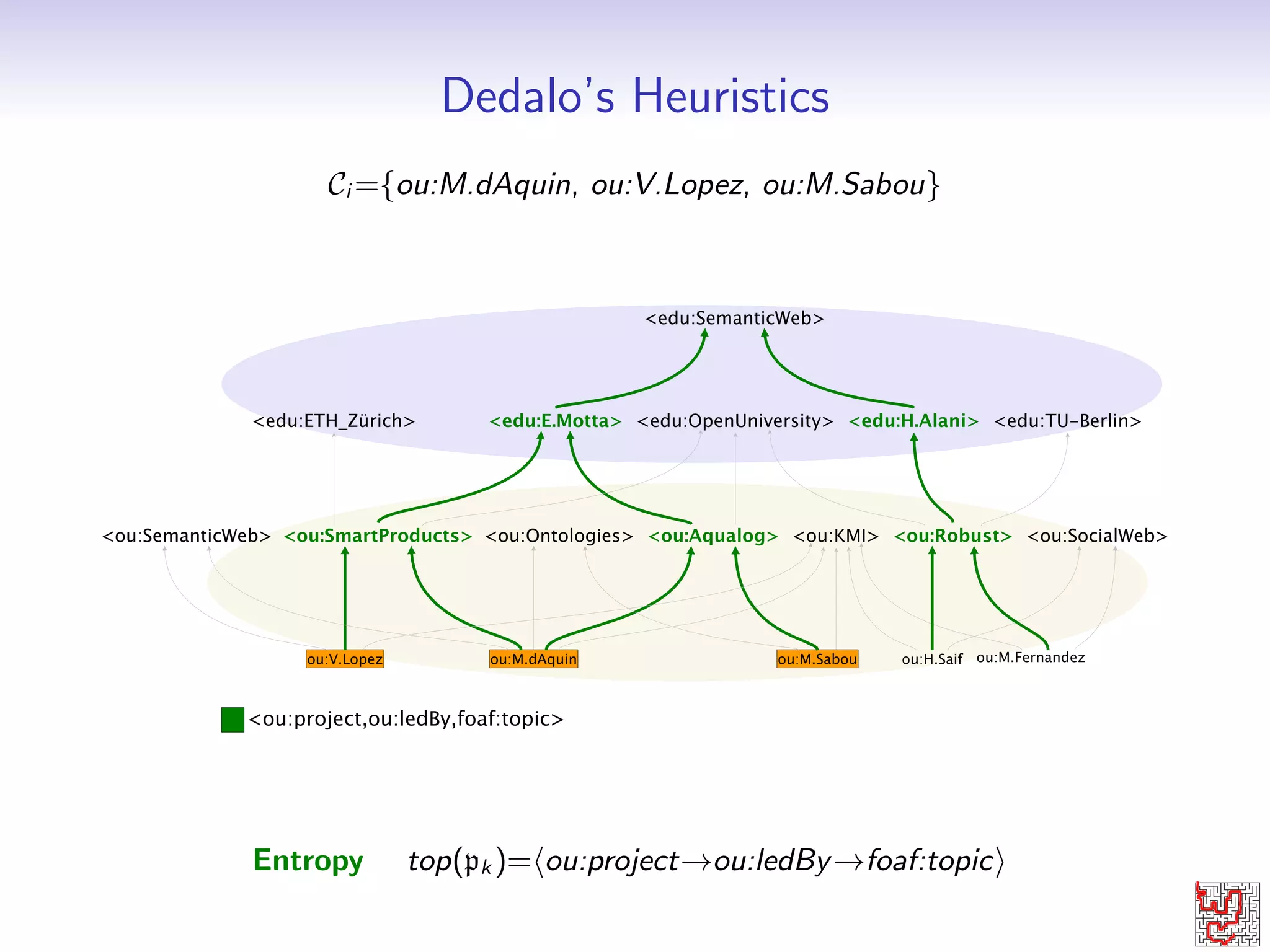 Dedalo { Comparing Heuristics 
 We chose to compare dierent strategies. 
 We want to  
