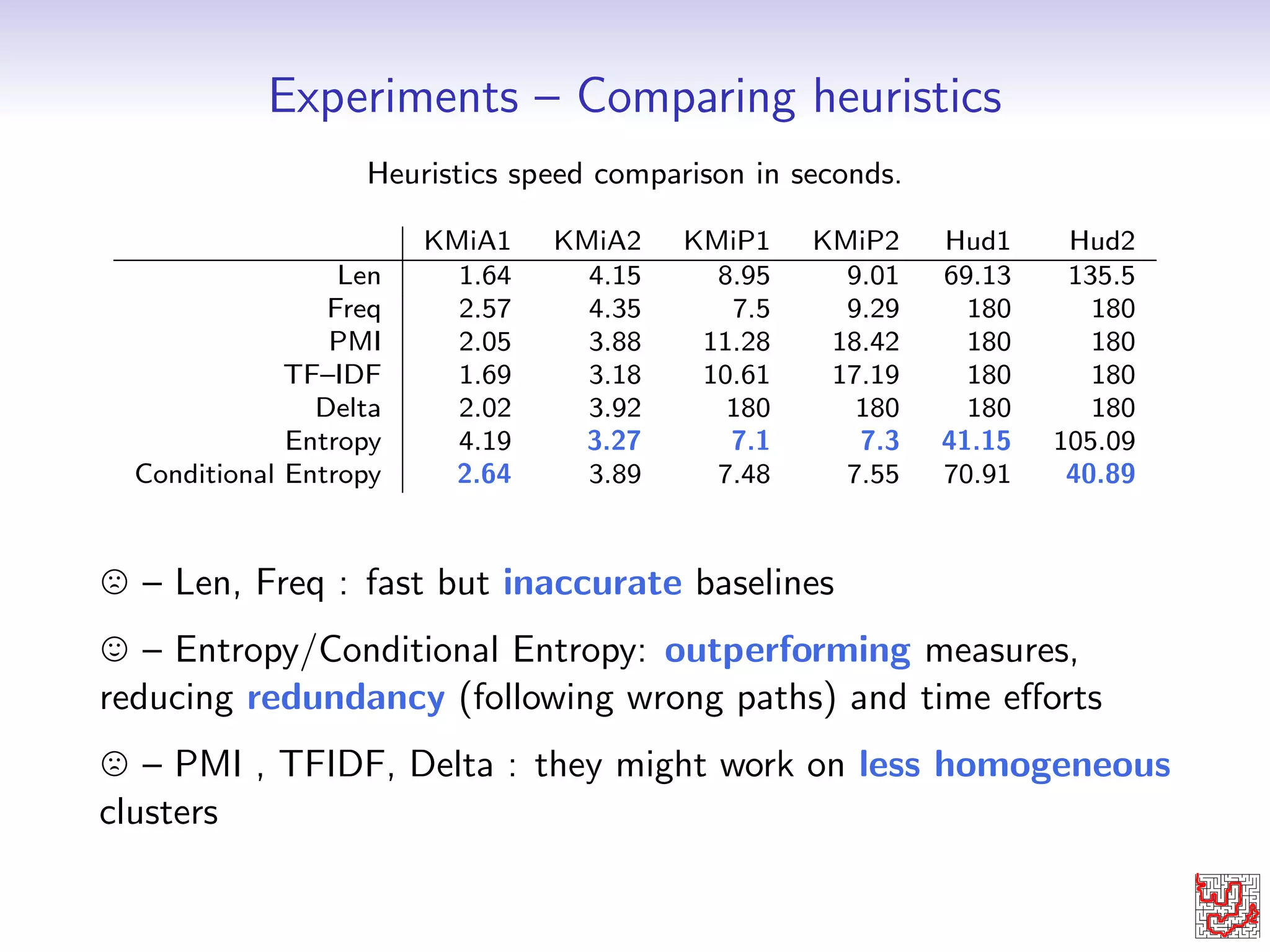 Dedalo's Heuristics 
Ci=fou:M.dAquin, ou:V.Lopez, ou:M.Saboug 
Entropy top(pk)=hou:project!ou:ledBy!foaf:topici 
 