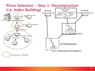 Prism Selection - Step 1: Decomposition
(i.e. Index Building)
19
prissma:environment
2.337599
48.86034
200
:museumGeo
geo:...