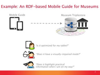 2
Mobile Guide
 Museum Triplestore
“Is it optimized for my tablet?”
“Does it highlight practical
information when I am on ...
