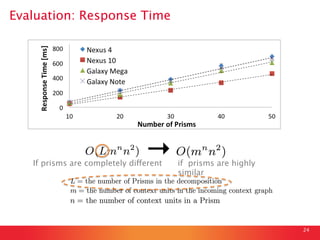 Evaluation: Response Time
24
If prisms are completely different
 if prisms are highly
similar
→
 