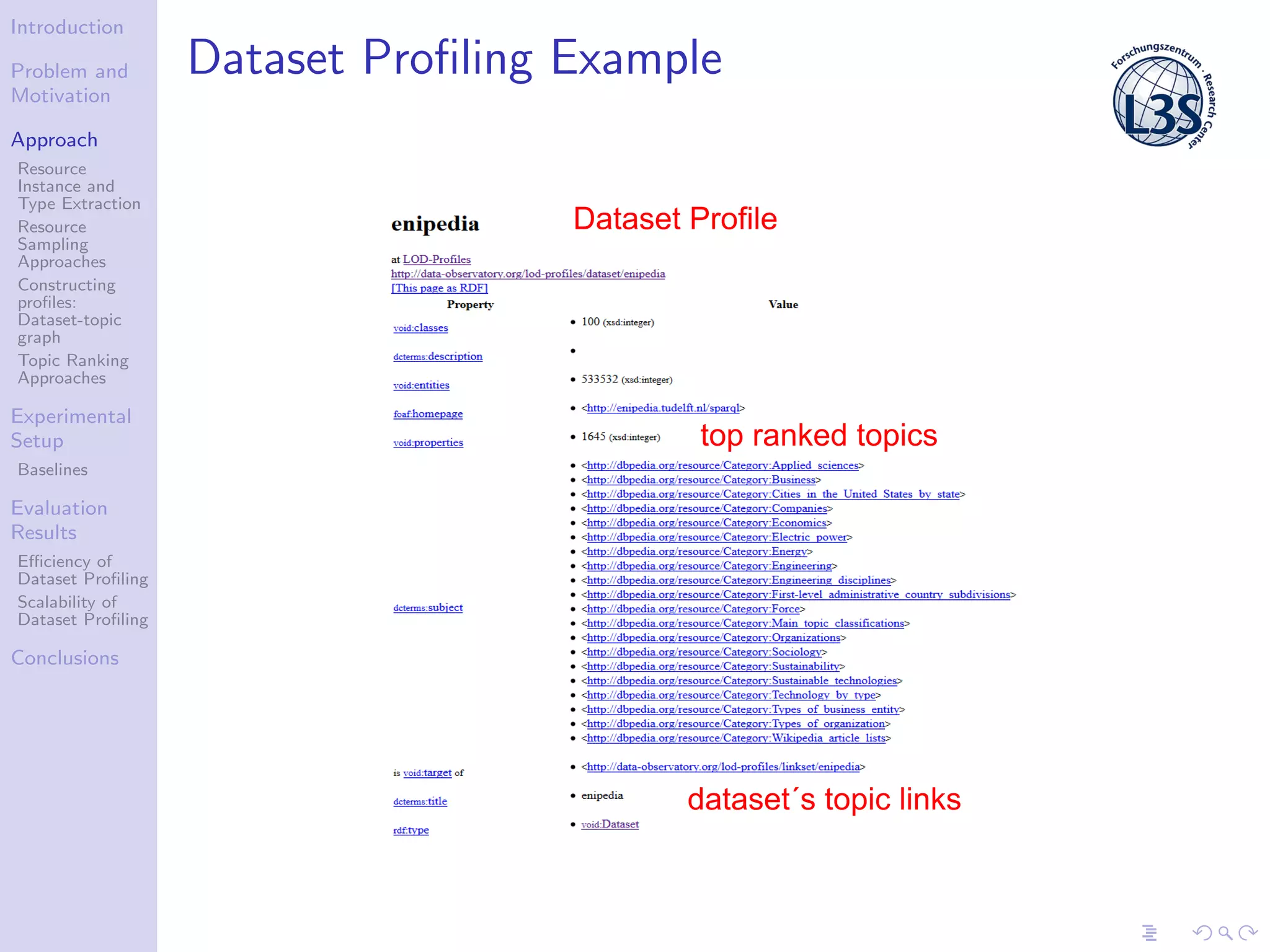 Introduction
Problem and
Motivation
Approach
Resource
Instance and
Type Extraction
Resource
Sampling
Approaches
Constructing
proﬁles:
Dataset-topic
graph
Topic Ranking
Approaches
Experimental
Setup
Baselines
Evaluation
Results
Eﬃciency of
Dataset Proﬁling
Scalability of
Dataset Proﬁling
Conclusions
Dataset Proﬁling Example
 