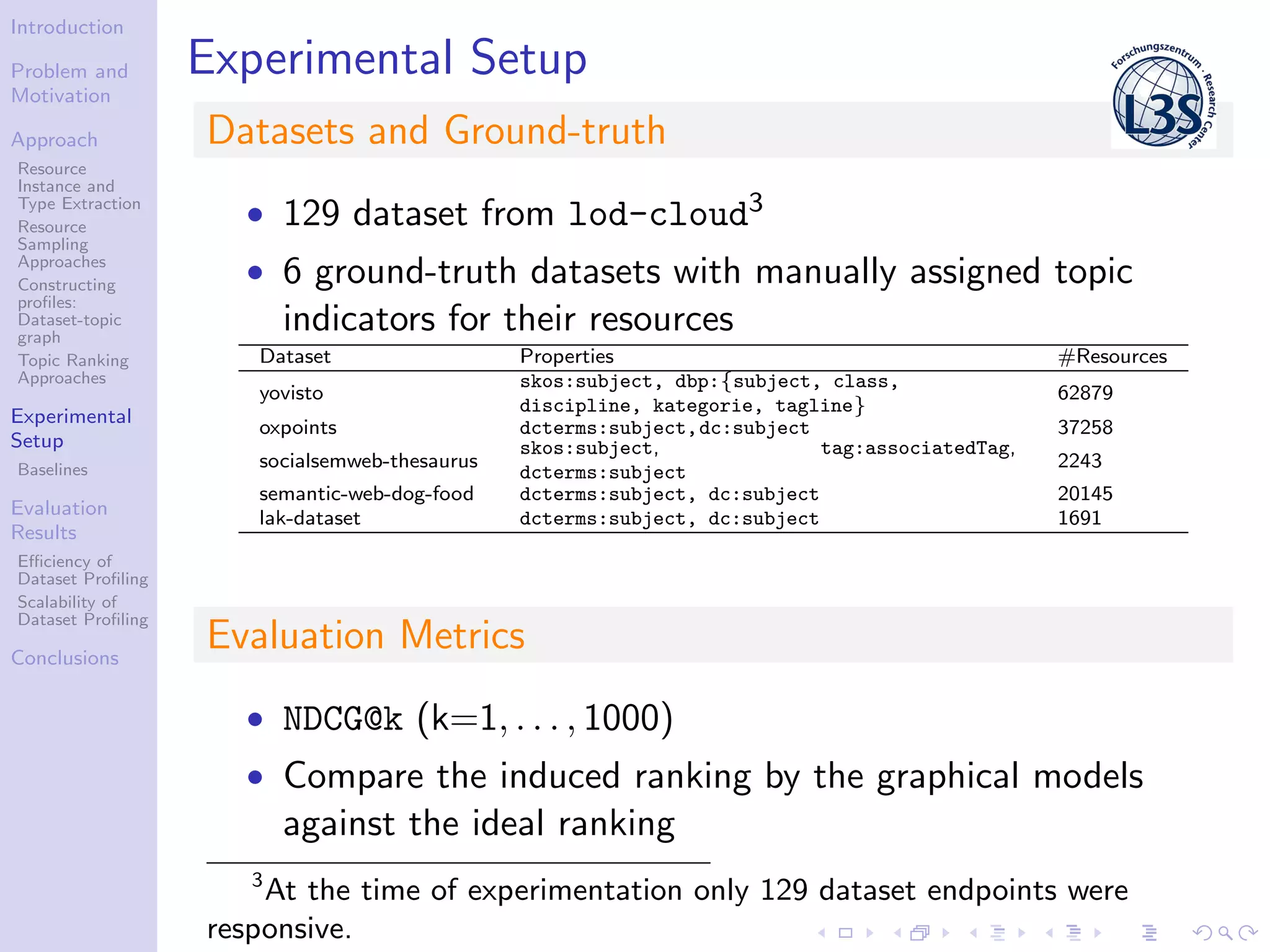 Introduction
Problem and
Motivation
Approach
Resource
Instance and
Type Extraction
Resource
Sampling
Approaches
Constructing
proﬁles:
Dataset-topic
graph
Topic Ranking
Approaches
Experimental
Setup
Baselines
Evaluation
Results
Eﬃciency of
Dataset Proﬁling
Scalability of
Dataset Proﬁling
Conclusions
Experimental Setup
Datasets and Ground-truth
• 129 dataset from lod-cloud3
• 6 ground-truth datasets with manually assigned topic
indicators for their resources
Dataset Properties #Resources
yovisto
skos:subject, dbp:{subject, class,
discipline, kategorie, tagline}
62879
oxpoints dcterms:subject,dc:subject 37258
socialsemweb-thesaurus
skos:subject, tag:associatedTag,
dcterms:subject
2243
semantic-web-dog-food dcterms:subject, dc:subject 20145
lak-dataset dcterms:subject, dc:subject 1691
Evaluation Metrics
• NDCG@k (k=1, . . . , 1000)
• Compare the induced ranking by the graphical models
against the ideal ranking
3
At the time of experimentation only 129 dataset endpoints were
responsive.
 