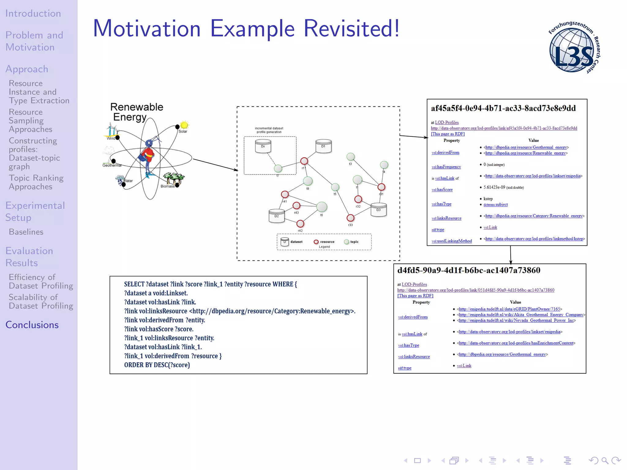 Introduction
Problem and
Motivation
Approach
Resource
Instance and
Type Extraction
Resource
Sampling
Approaches
Constructing
proﬁles:
Dataset-topic
graph
Topic Ranking
Approaches
Experimental
Setup
Baselines
Evaluation
Results
Eﬃciency of
Dataset Proﬁling
Scalability of
Dataset Proﬁling
Conclusions
Motivation Example Revisited!
 