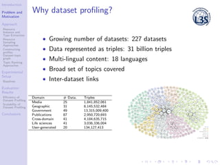 Introduction
Problem and
Motivation
Approach
Resource
Instance and
Type Extraction
Resource
Sampling
Approaches
Constructi...