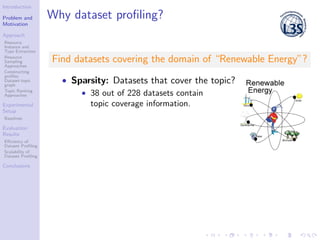 Introduction
Problem and
Motivation
Approach
Resource
Instance and
Type Extraction
Resource
Sampling
Approaches
Constructi...