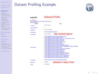 Introduction
Problem and
Motivation
Approach
Resource
Instance and
Type Extraction
Resource
Sampling
Approaches
Constructi...