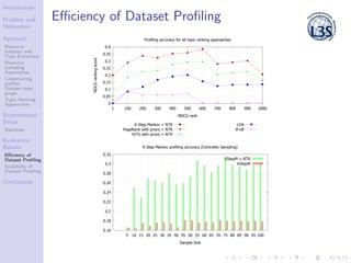 Introduction
Problem and
Motivation
Approach
Resource
Instance and
Type Extraction
Resource
Sampling
Approaches
Constructi...