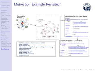 Introduction
Problem and
Motivation
Approach
Resource
Instance and
Type Extraction
Resource
Sampling
Approaches
Constructi...